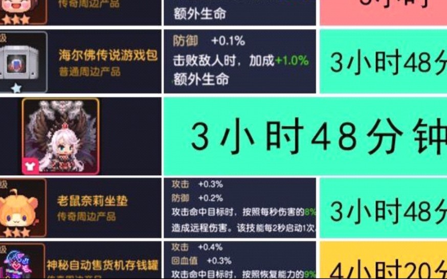 [图]3个3小时48分时间段，能否出超级皮肤，还是都是1星的周边时间表在简介