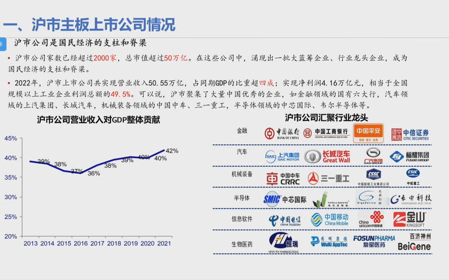 上交所:审计机构商贸行业专题培训——商贸行业公司持续监管典型问题解析哔哩哔哩bilibili