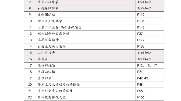 [图]肖八对应腿姐冲刺背诵手册页码(全）