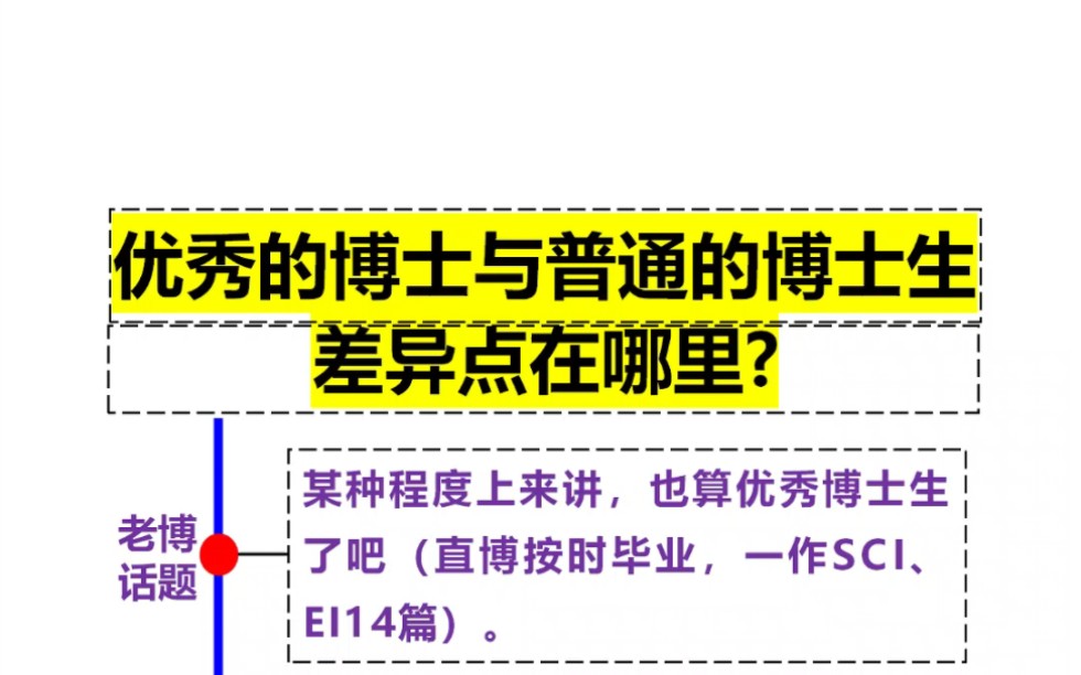 优秀的博士与普通的博士生差异点再哪里?哔哩哔哩bilibili