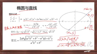 下载视频: 椭圆弦长公式终极结论