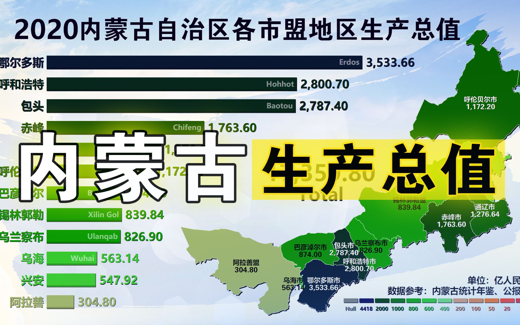 [图]又一个省会被兄弟城市按在地上“摩擦”！内蒙古自治区各市盟地区生产总值，2001-2020