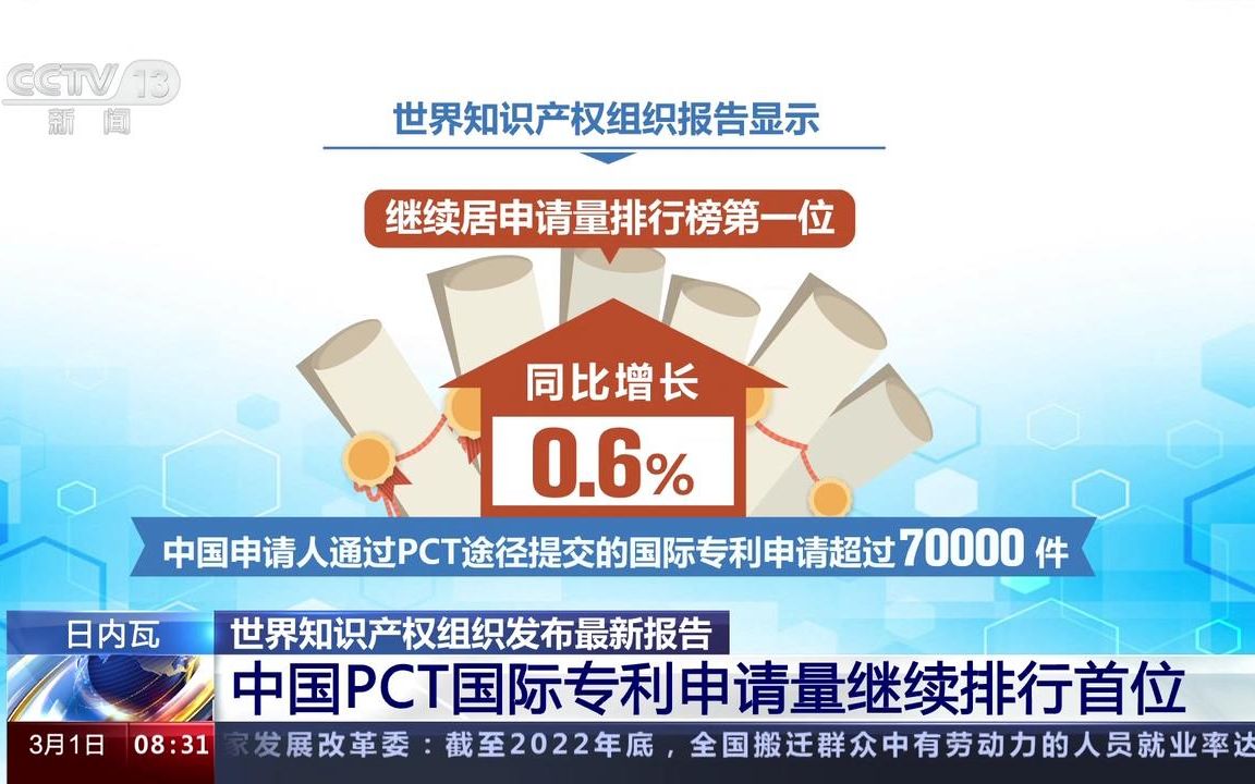 2022年中国PCT国际专利申请量继续排行首位哔哩哔哩bilibili