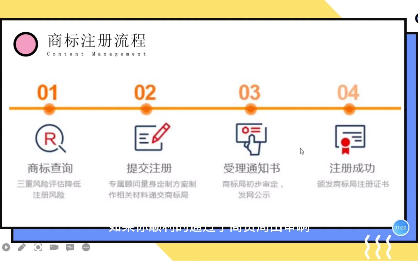 公司注册商标怎么注册,注册企业商标流程及费用多少哔哩哔哩bilibili