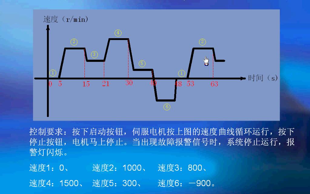 伺服电机的结构和原理哔哩哔哩bilibili