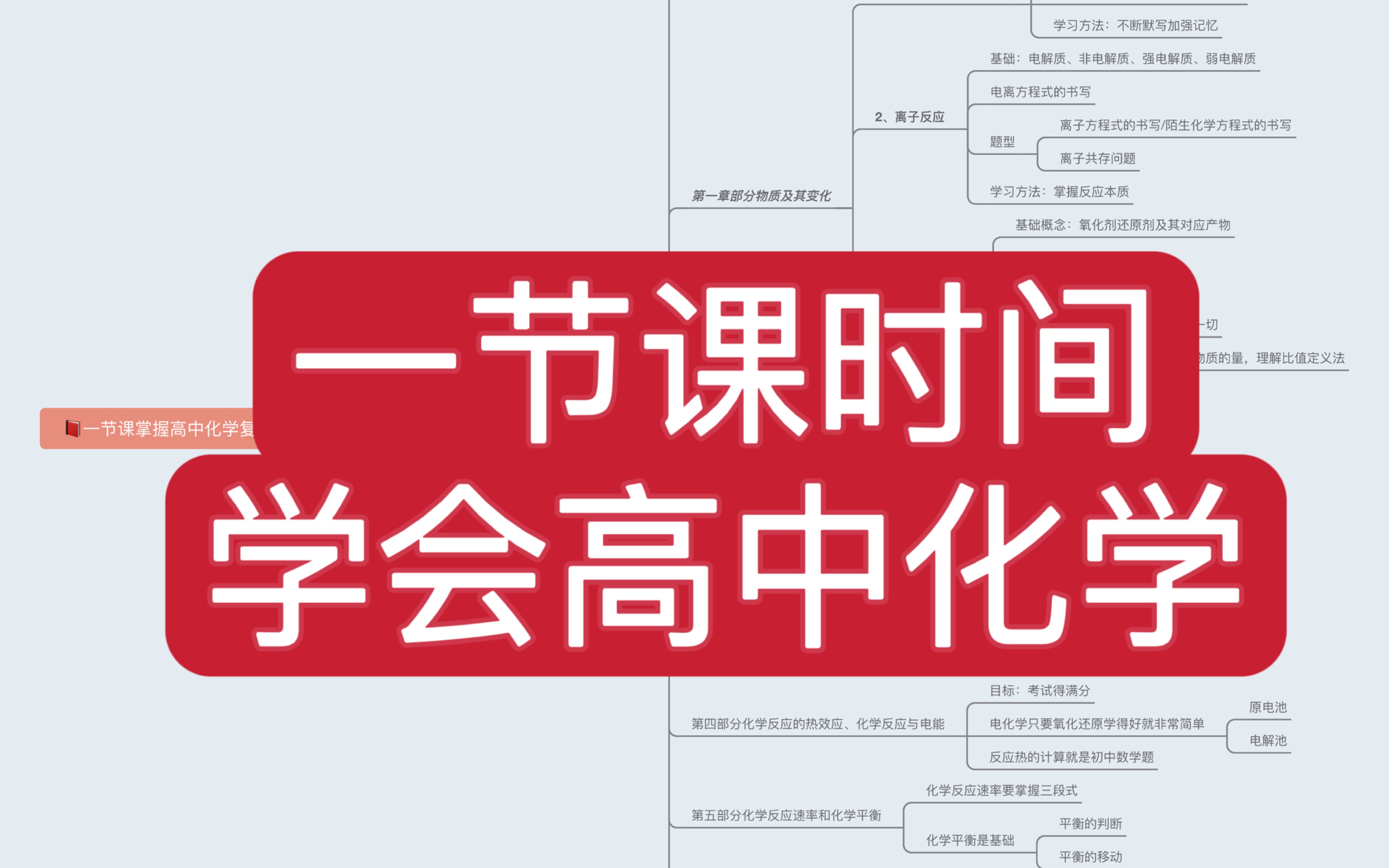 一节课带你俯视化学!纯方法论,学懂弄通各个模块!哔哩哔哩bilibili