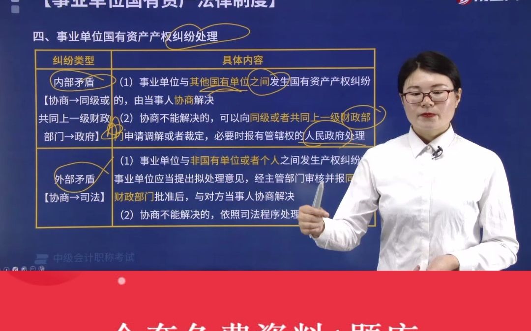 事业单位国有资产产权纠纷处理2022中级会计考试❗中级会计高频考点❗事业单位国有资产产权纠纷处理哔哩哔哩bilibili