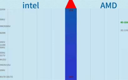 2023年笔记本CPU天梯性能排行榜图1哔哩哔哩bilibili