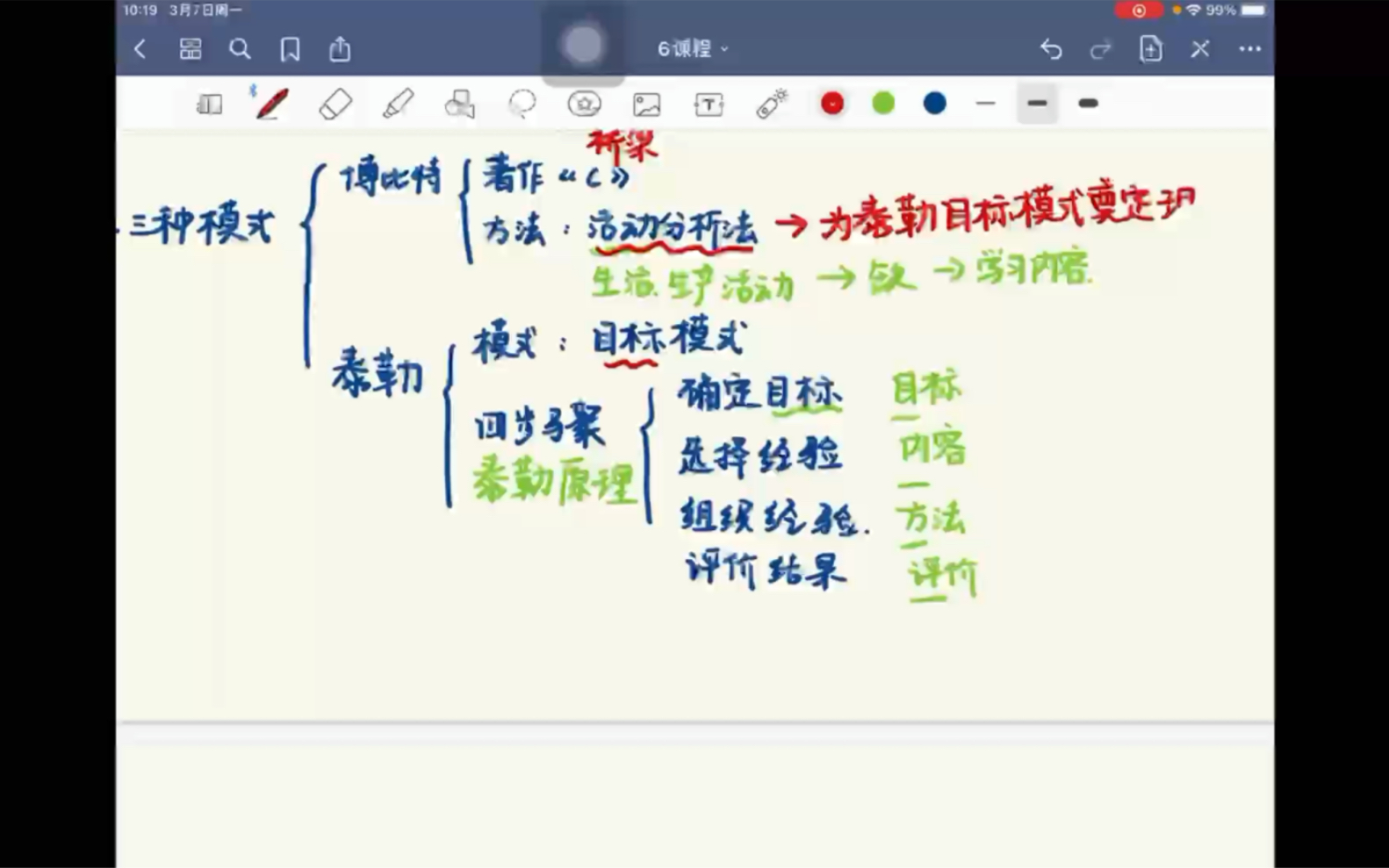 教育学 第六章 课程(2课程设计)哔哩哔哩bilibili