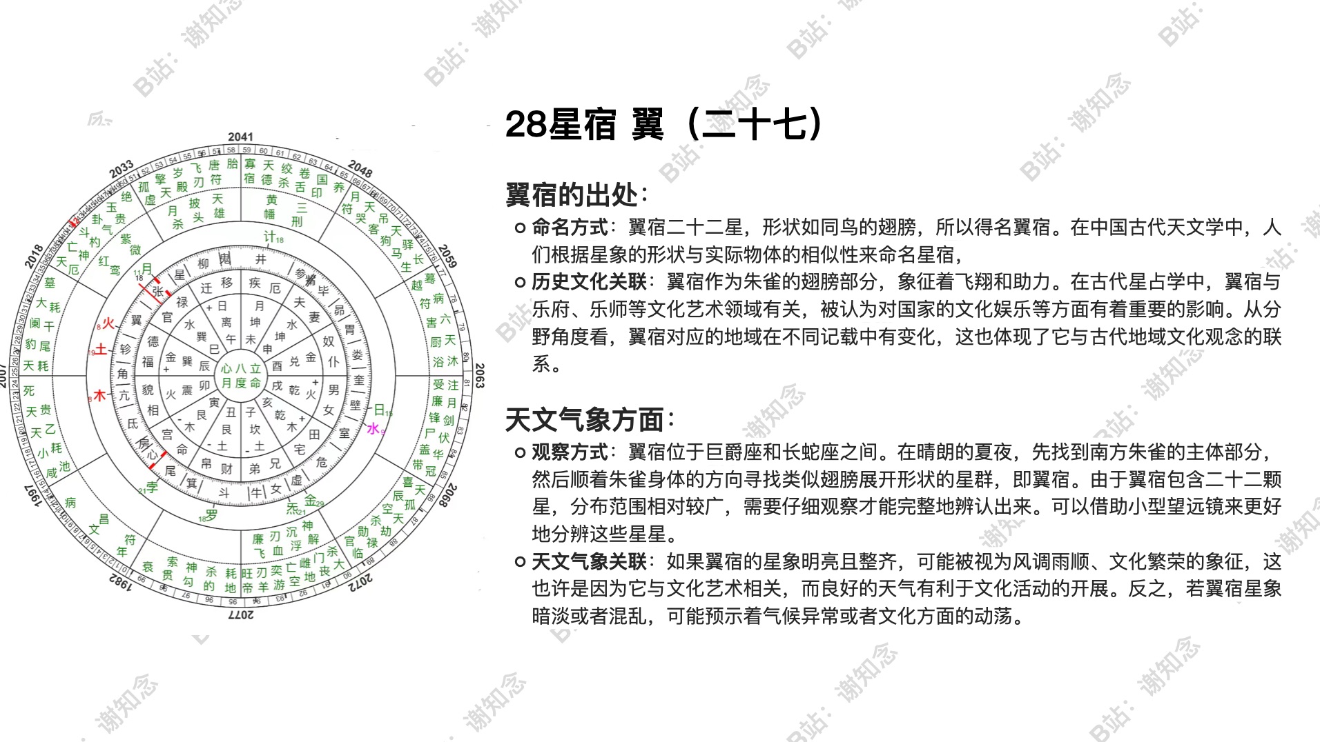 七政四余|28星宿之翼宿哔哩哔哩bilibili