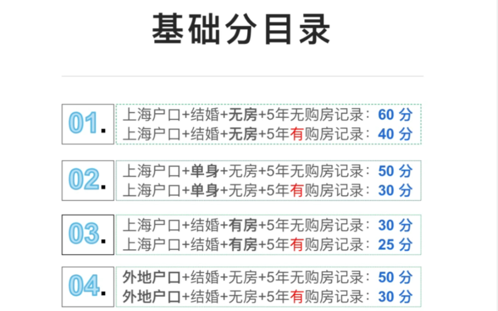 科普!上海新房认购积分一看就知道哔哩哔哩bilibili