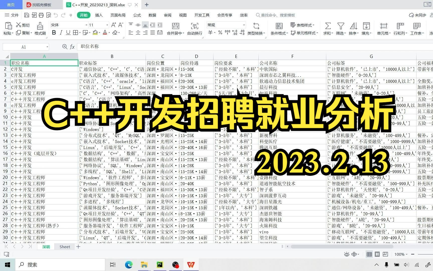 【C++开发】2023年2月份最新C++开发招聘就业分析哔哩哔哩bilibili