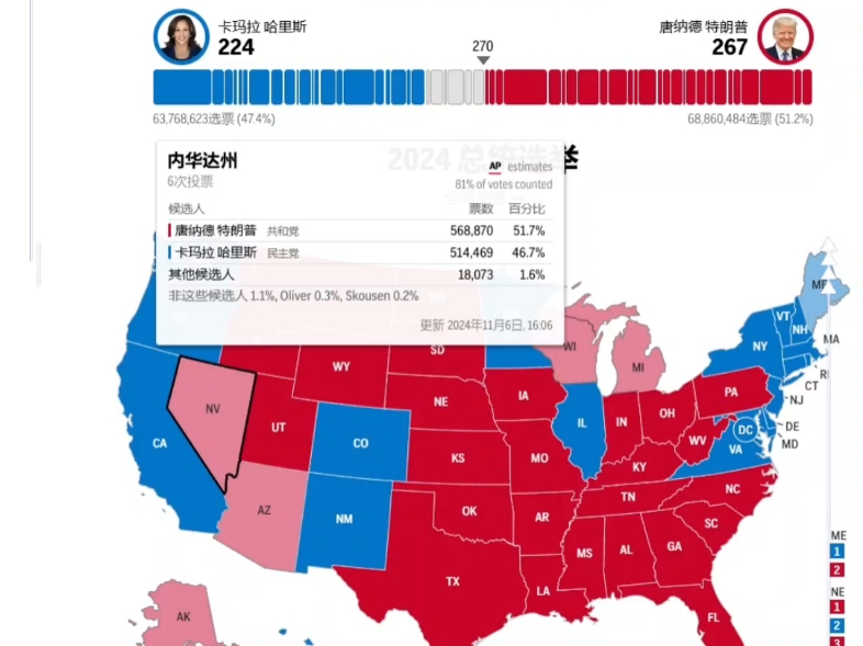 看来七个摇摆州都要翻红啊03