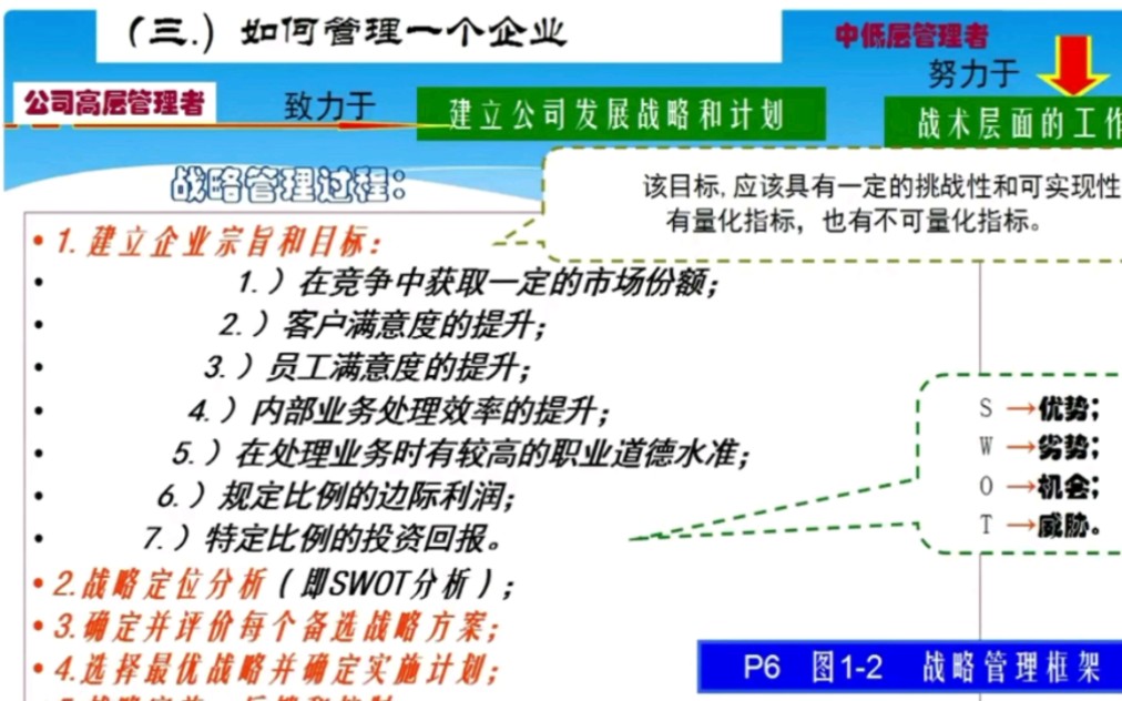 自考科目00805管理会计(二)网课资料:如何管理一个企业哔哩哔哩bilibili