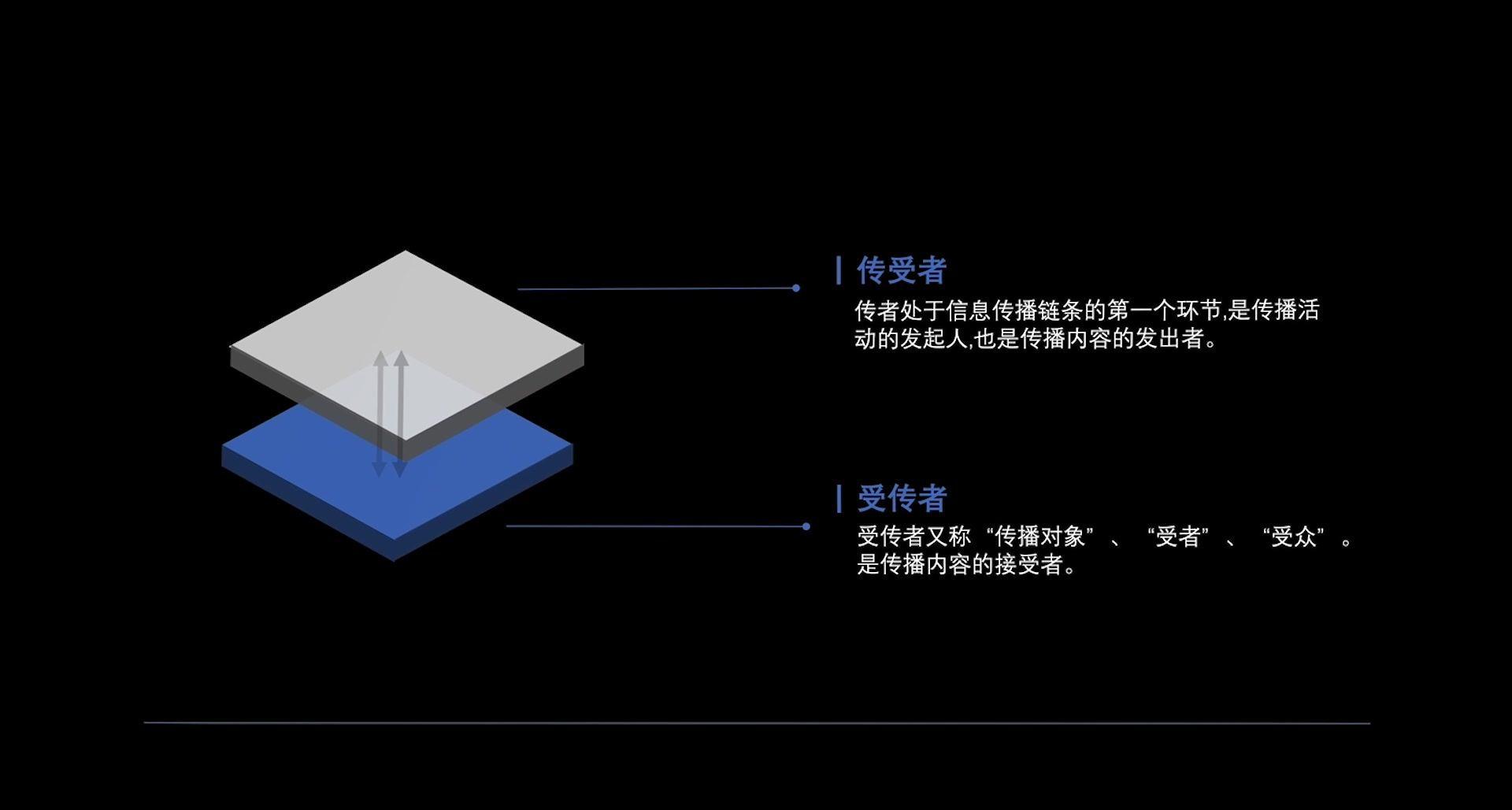 一个作业:利用传播学分析“新冠肺炎”疫情初期传播现象哔哩哔哩bilibili