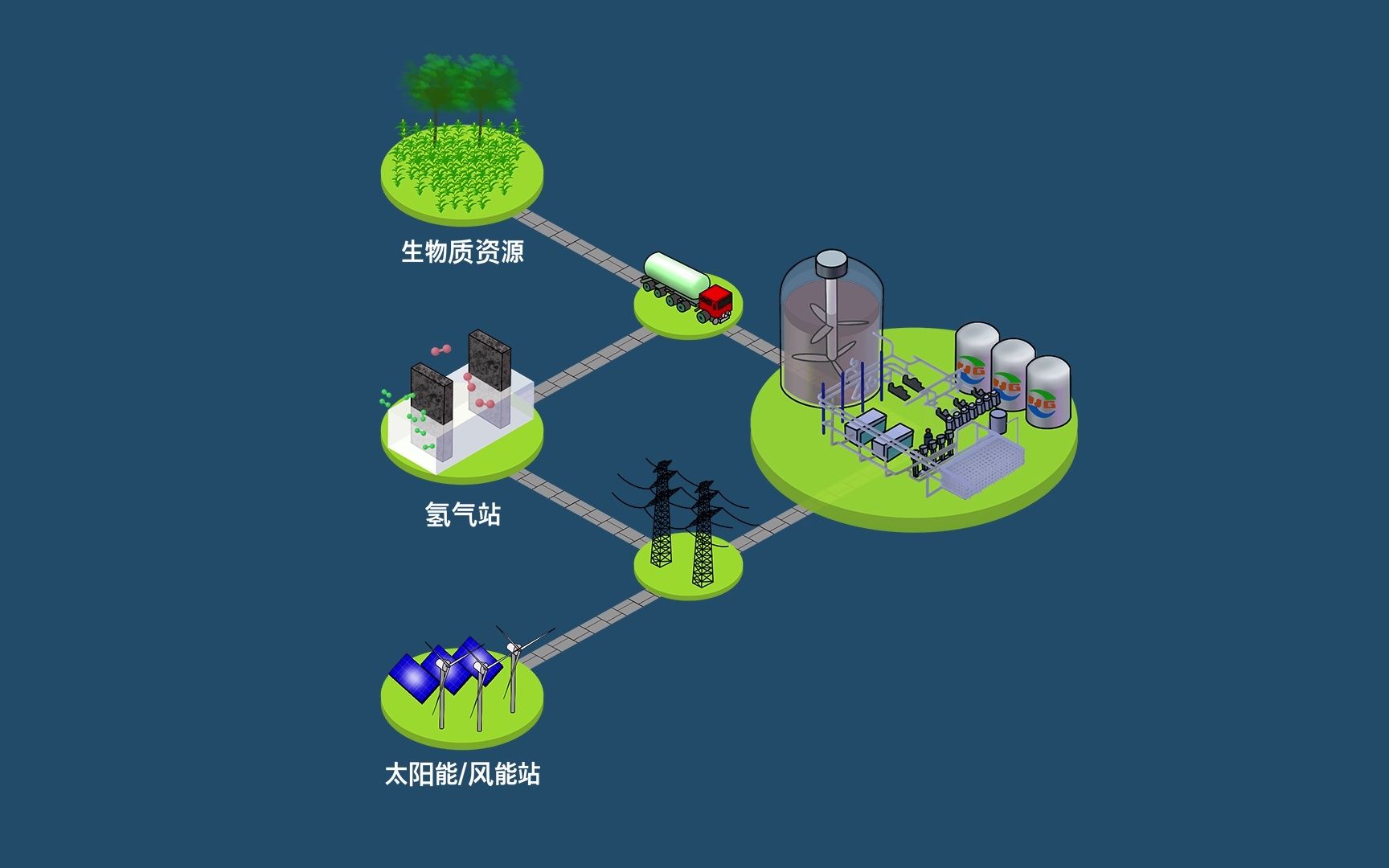 减少碳排放!生物质催化转化制天然气哔哩哔哩bilibili