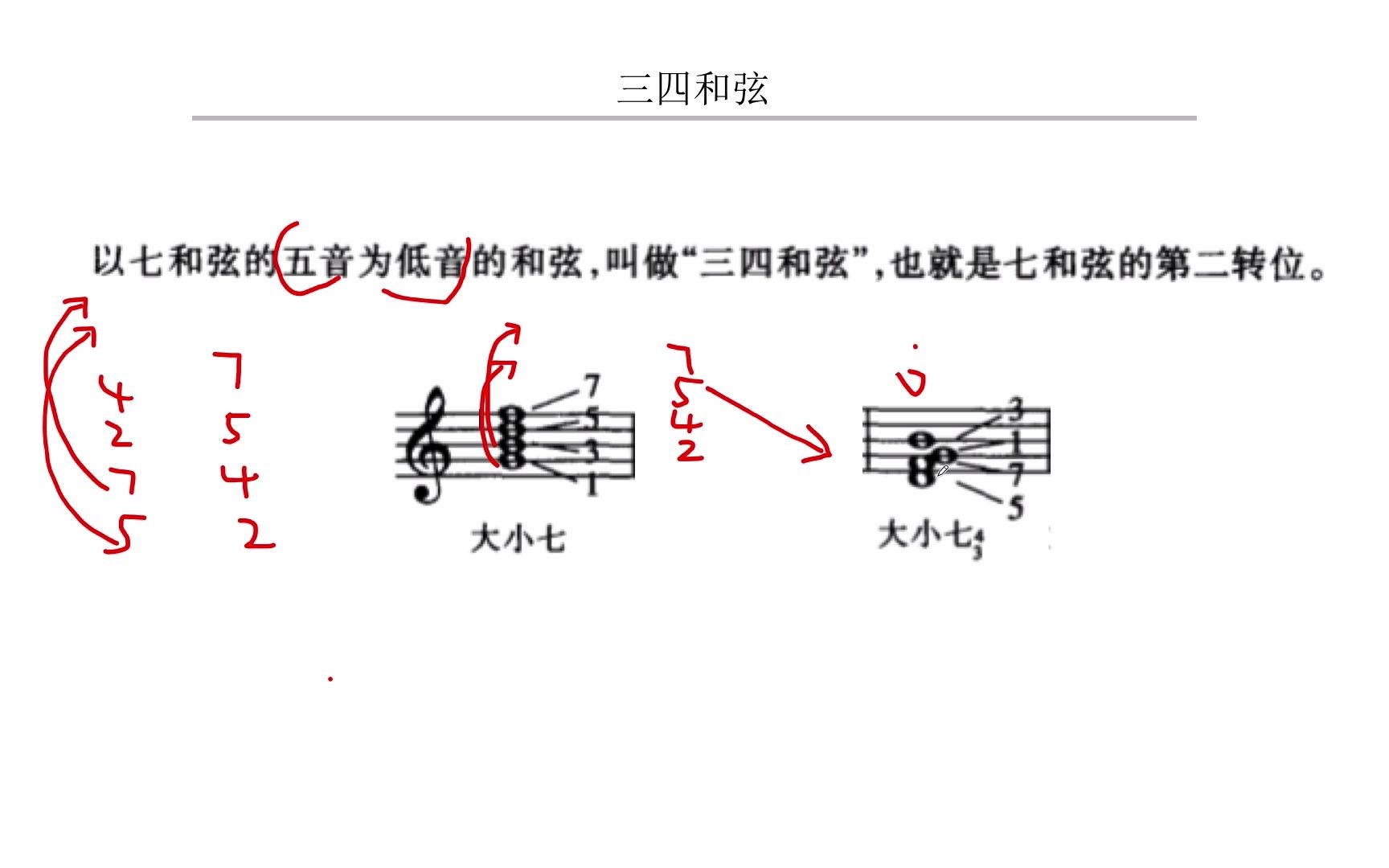 基础乐理第44课七和弦转位哔哩哔哩bilibili