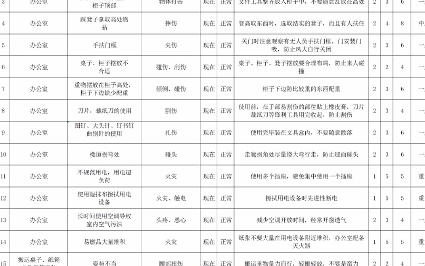 办公室安全管理(用电、消防)规定资料包哔哩哔哩bilibili