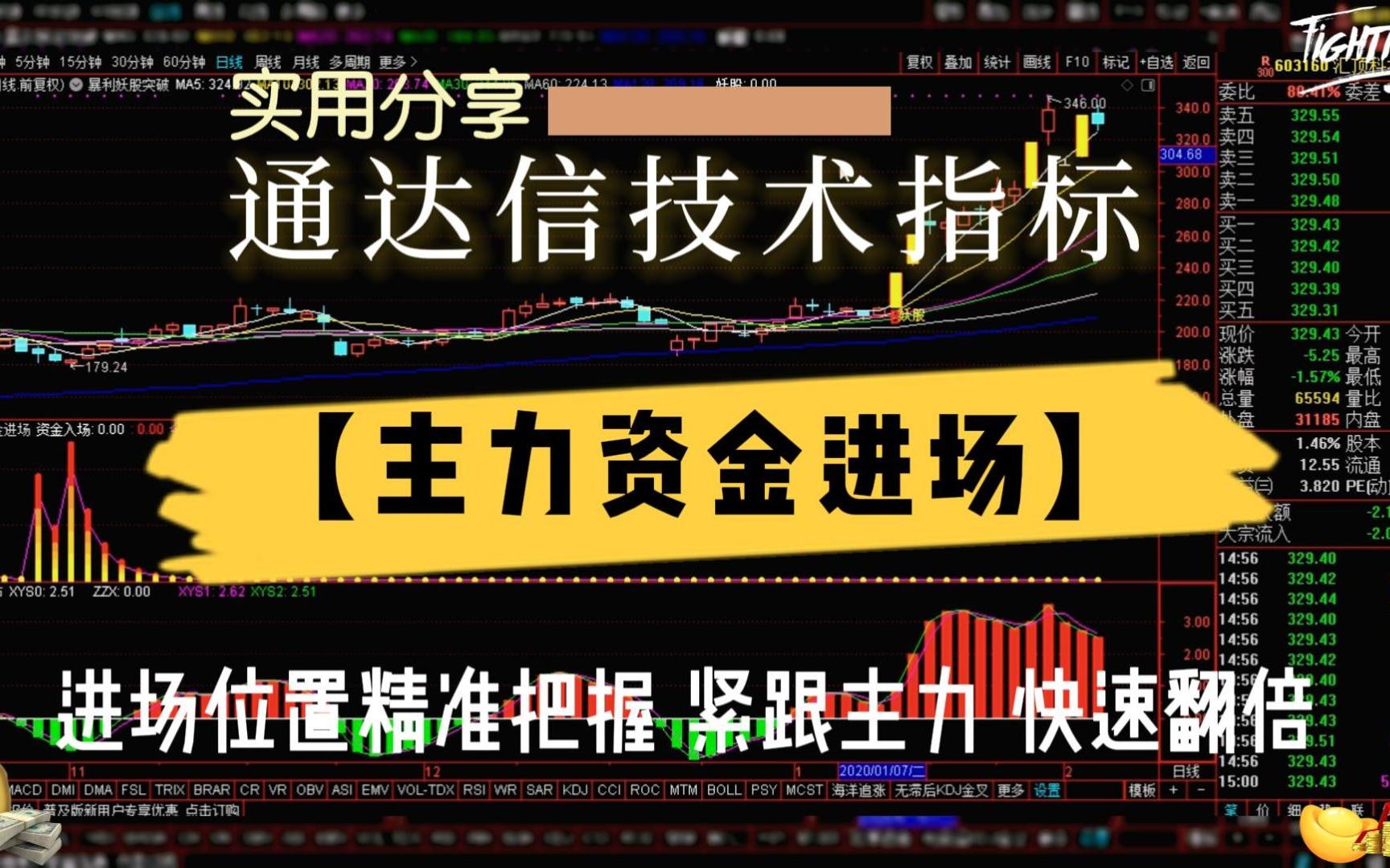 通达信【主力资金进场】指标公式,牛散带你进场,抓住主力上涨,快速翻倍不是梦!!哔哩哔哩bilibili