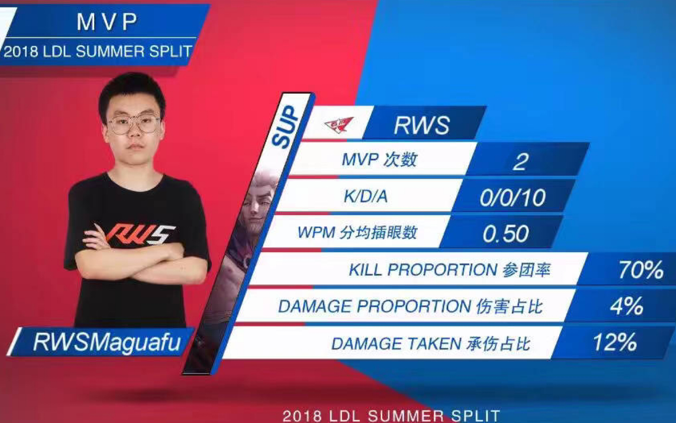 请求马哥开除的rw二队辅助麻瓜夫直播录屏!全程高能!