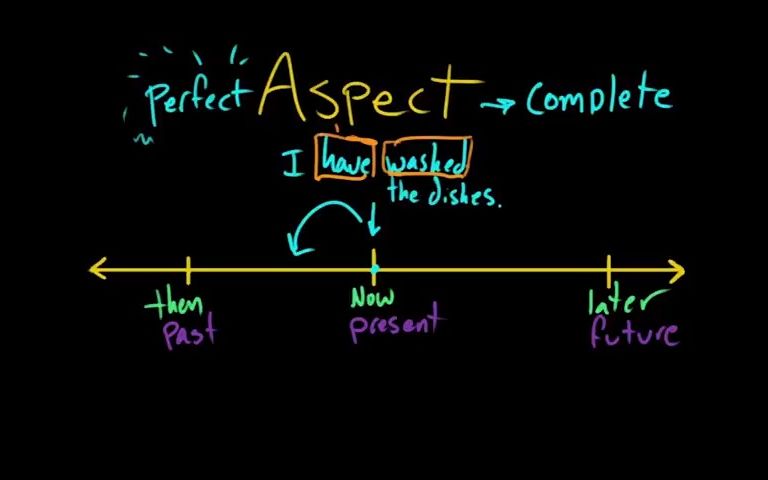 [图]The parts of speech