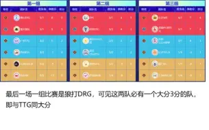 Download Video: 一个视频告诉你为何排名第3的TTG锁定S组了