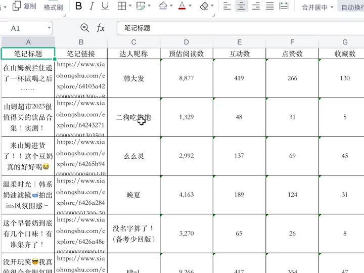 618达人投放小红书笔记复盘数据快速收集哔哩哔哩bilibili