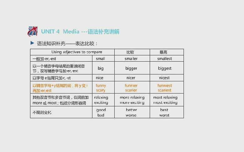 ietls 口语5.5基础哔哩哔哩bilibili