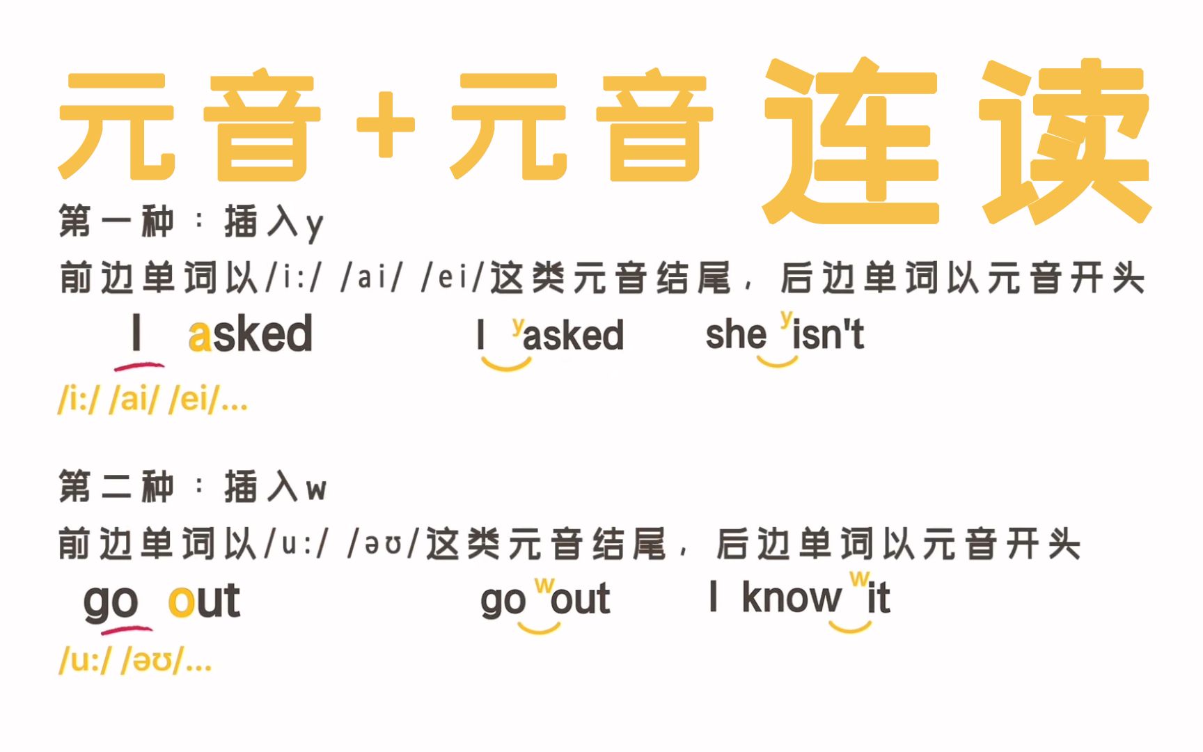 连读分类三:元音 元音连读。一种很特殊的连读_哔哩哔哩_bilibili