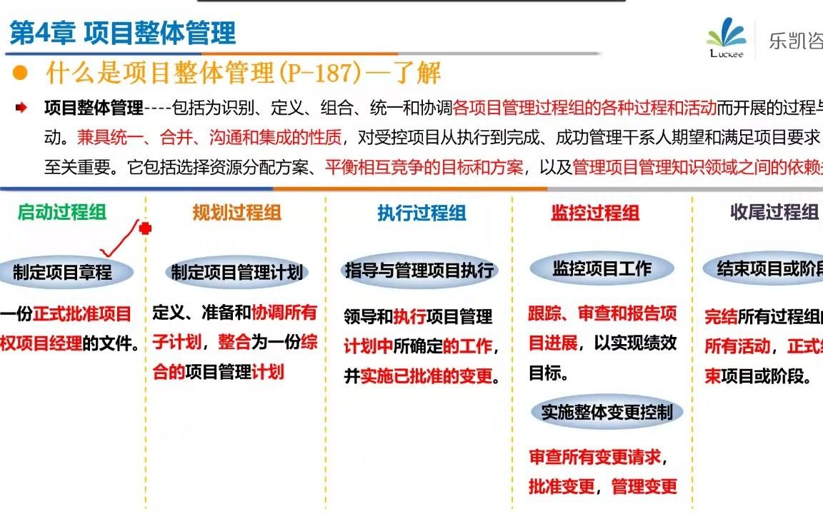 软考中高项2105班 第7课 项目整体管理(下)、项目变更管理哔哩哔哩bilibili