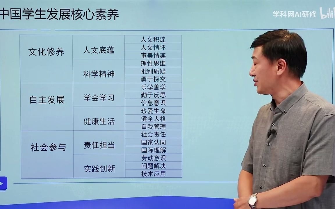 P2 高中化学新教材修订原因(二)中国学生核心素养哔哩哔哩bilibili