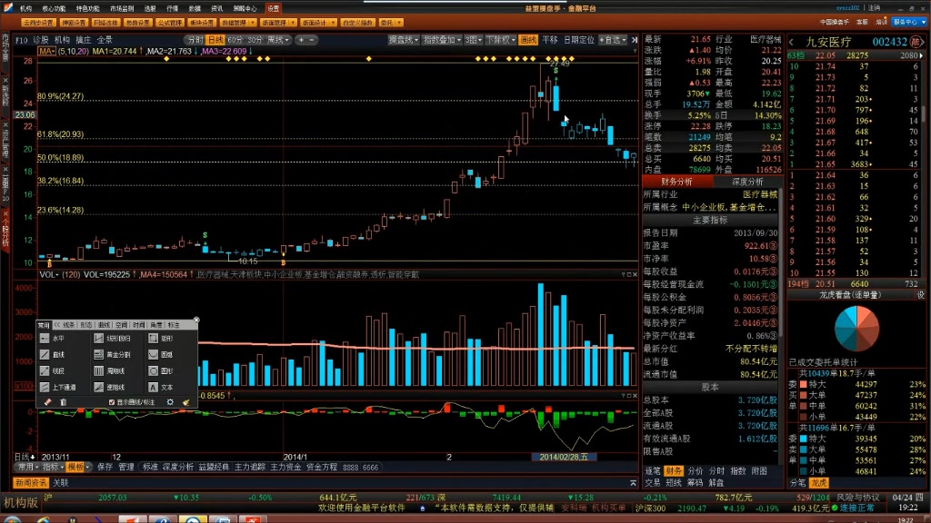 【股票高级课】黄金分割线指标的运用——机构合理的洗盘区域哔哩哔哩bilibili