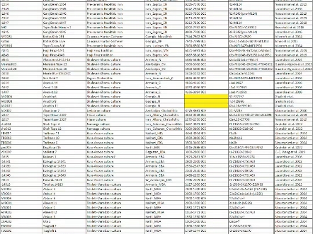 高加索和伊朗北部古人Y染色体类型,大量J1,J2,部分G和R,中文版为翻译软件翻译,细节未必到位哔哩哔哩bilibili