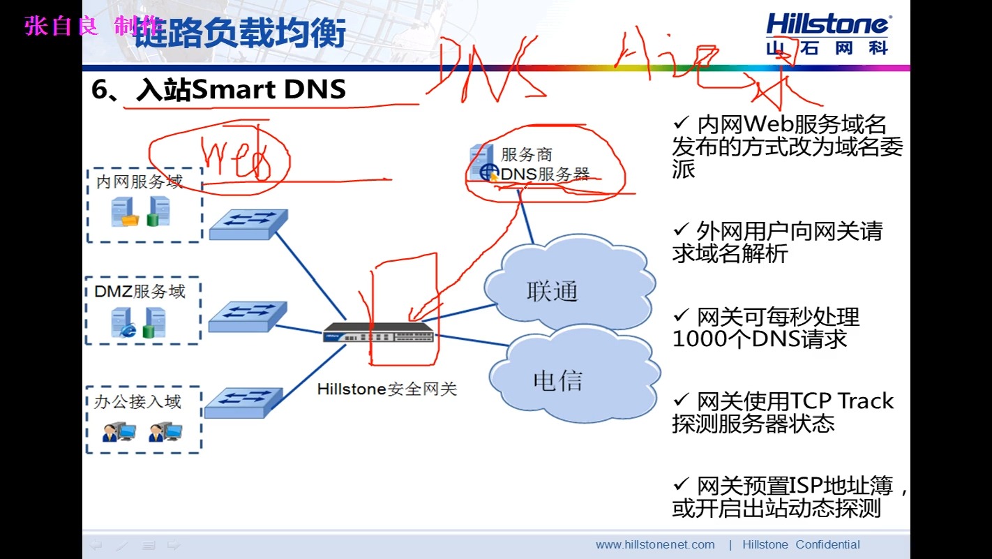 HCSP综合4负载均衡哔哩哔哩bilibili