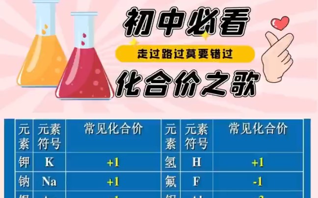 [图]化合价之歌，方便学生记住的化合价之歌。