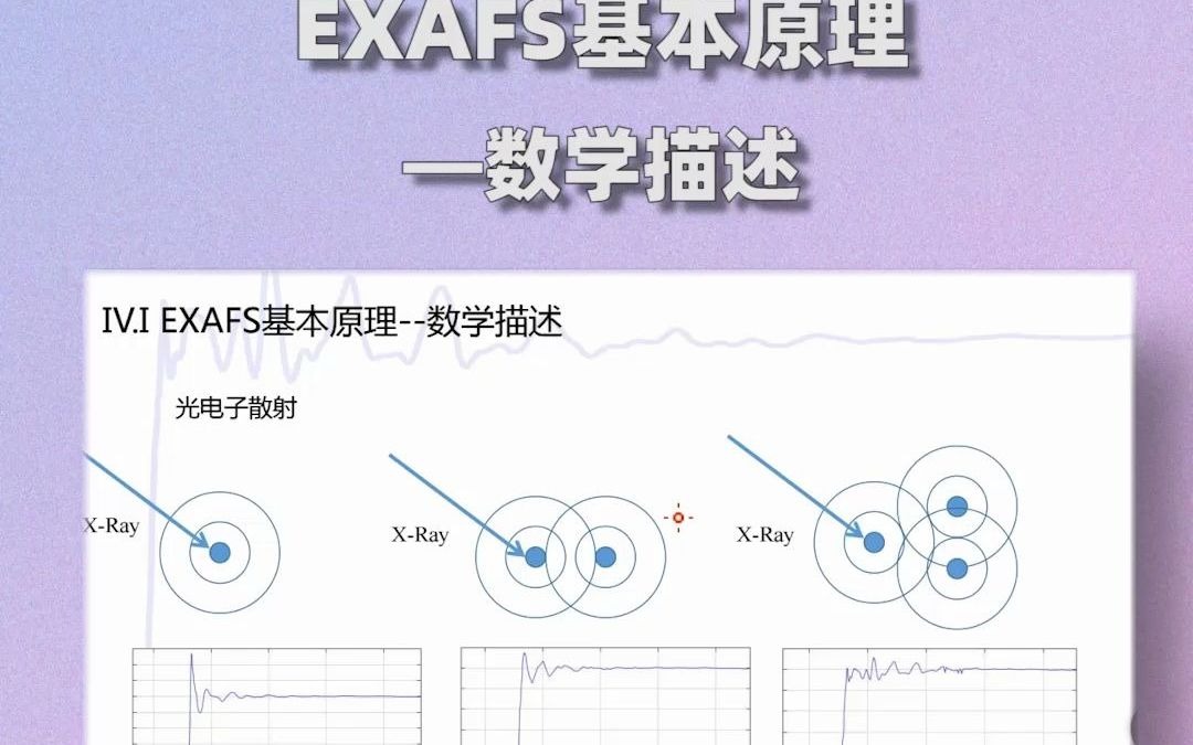 EXAFS基本原理哔哩哔哩bilibili