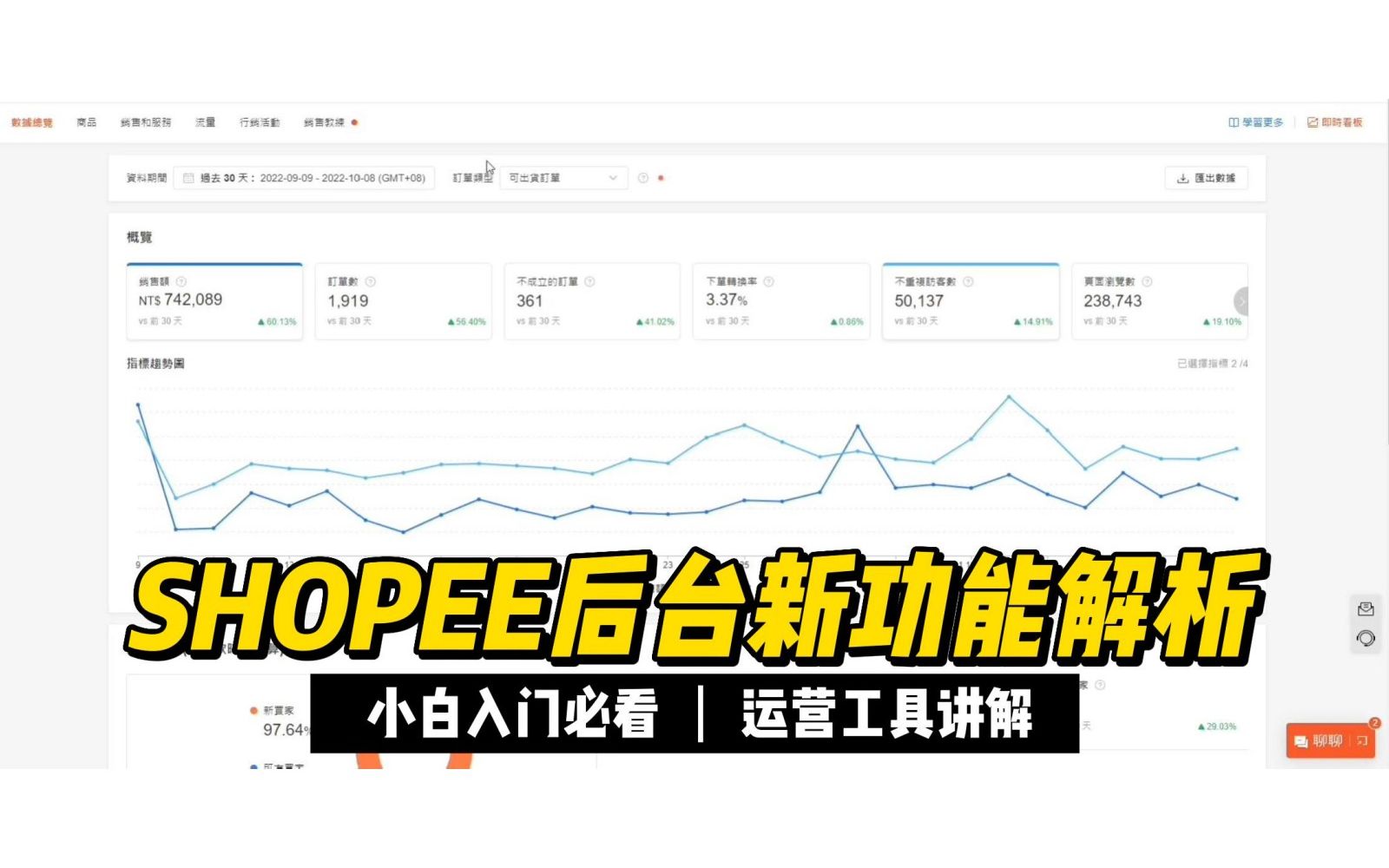 SHOPEE虾皮平台后台新功能解析运营工具讲解哔哩哔哩bilibili