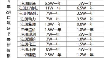 2024年建筑证书最新价格表哔哩哔哩bilibili