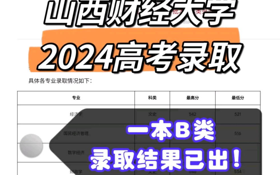 山西财经大学2024高考‖✅山西省一本B类录取结果❗❗哔哩哔哩bilibili