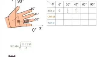 下载视频: 看完手指魔术保证你记住三角函数 #知引教育学业规划 #数学解题技巧 #轻松学数学