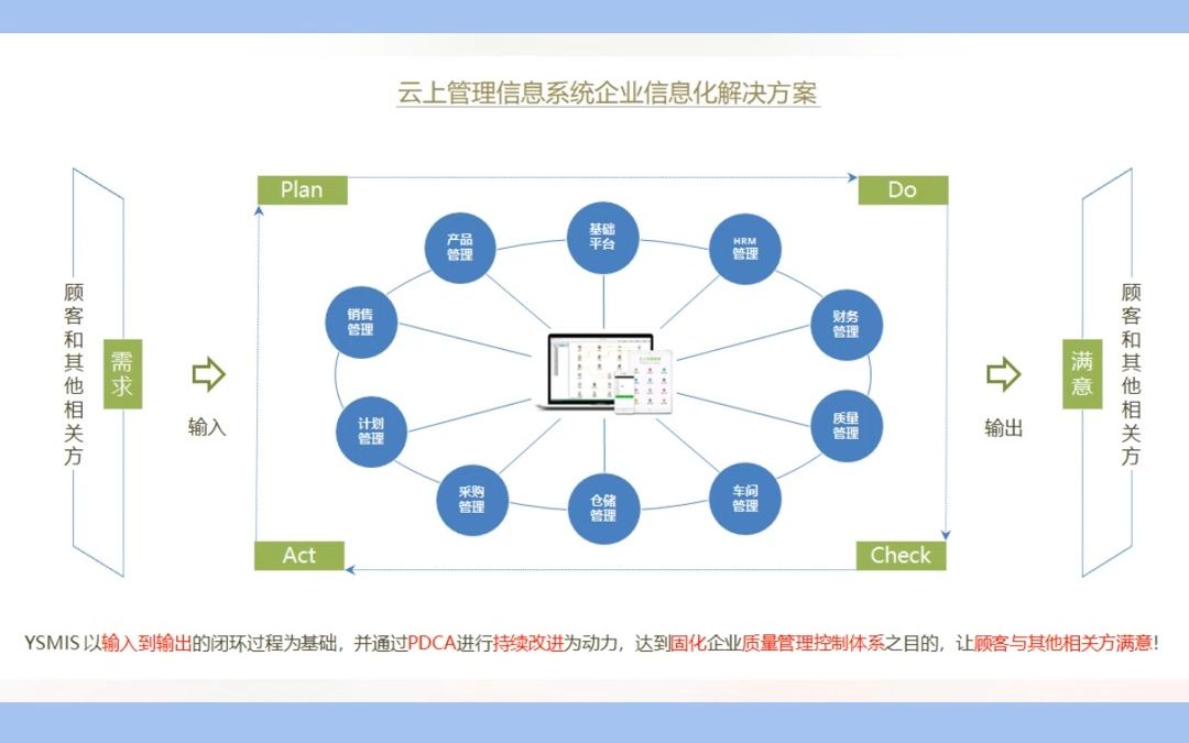 生产计划的五大核心要素哔哩哔哩bilibili