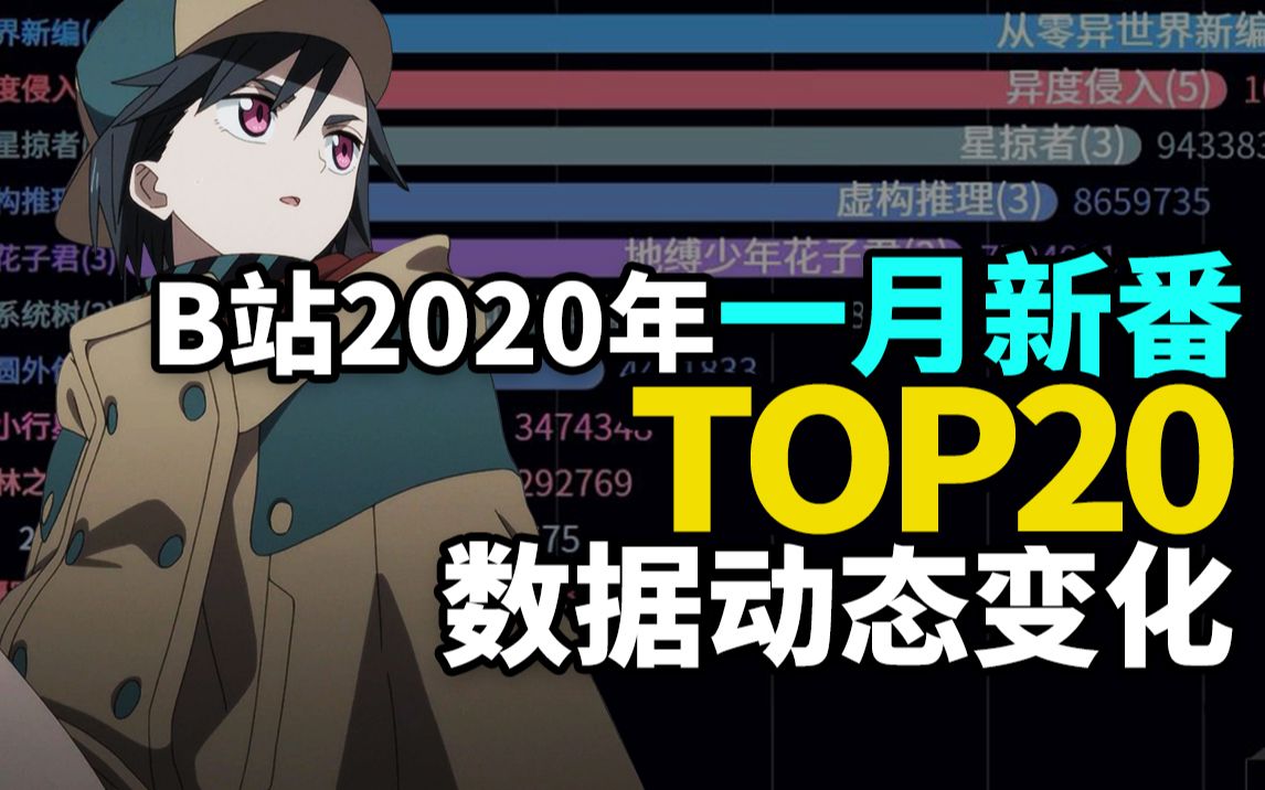 [图]开跑！Q1冬季新番点击量TOP20【2020年1月新番报告】