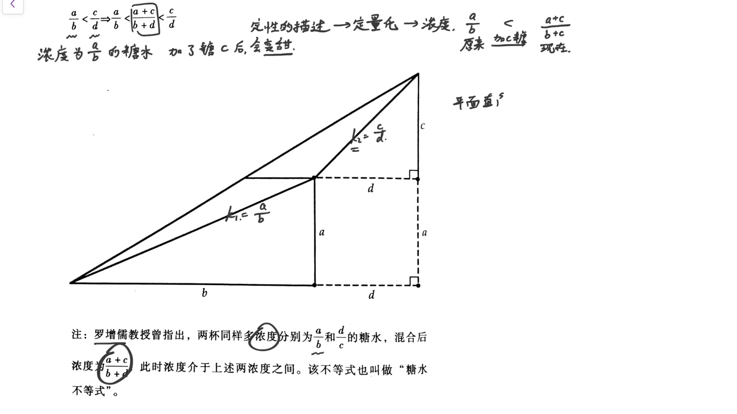 [图]糖水不等式的几何意义（利用三角形的正切、直线的斜率）