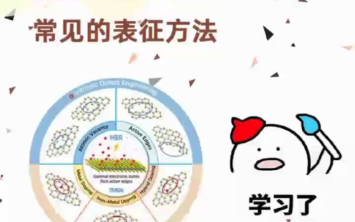 材料人速速码住!!过渡金属硫化物(TMDs)常见14种的表征方法哔哩哔哩bilibili