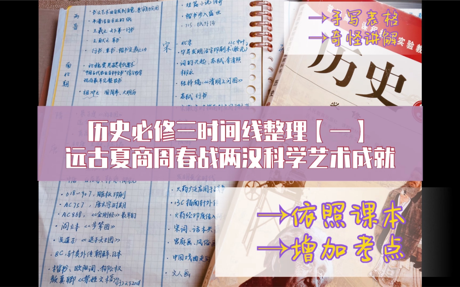 【纸板板板】全站最良心!历史时间线整理[一](必修三 课本时间线+常用考点补充)哔哩哔哩bilibili