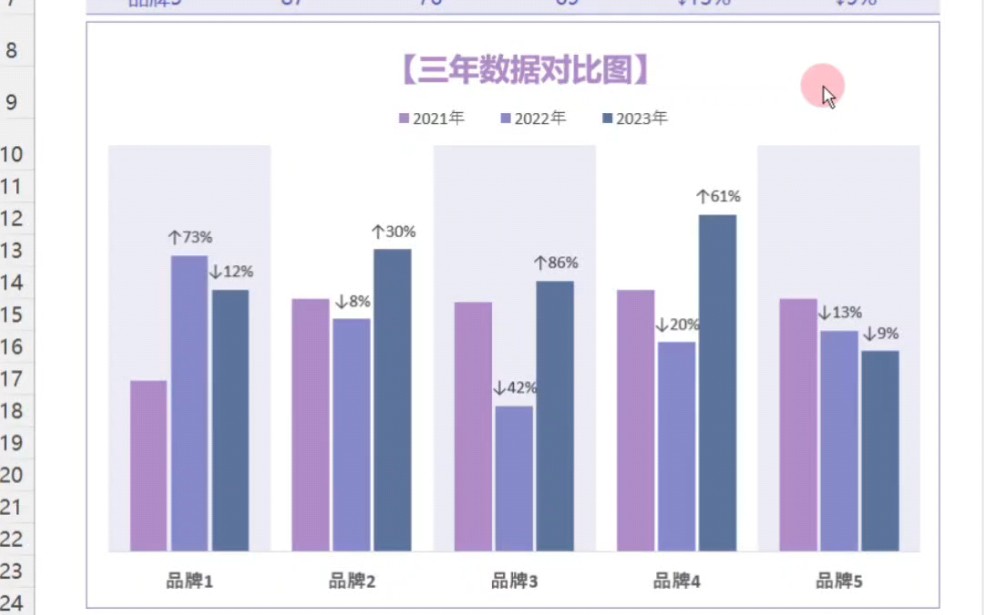 [图]三年数据对比图轻松拿捏🤏🏻