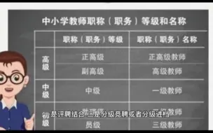 Download Video: 中小学教师职称评聘分离究竟是没钱还是没岗？看看山东省的做法吧