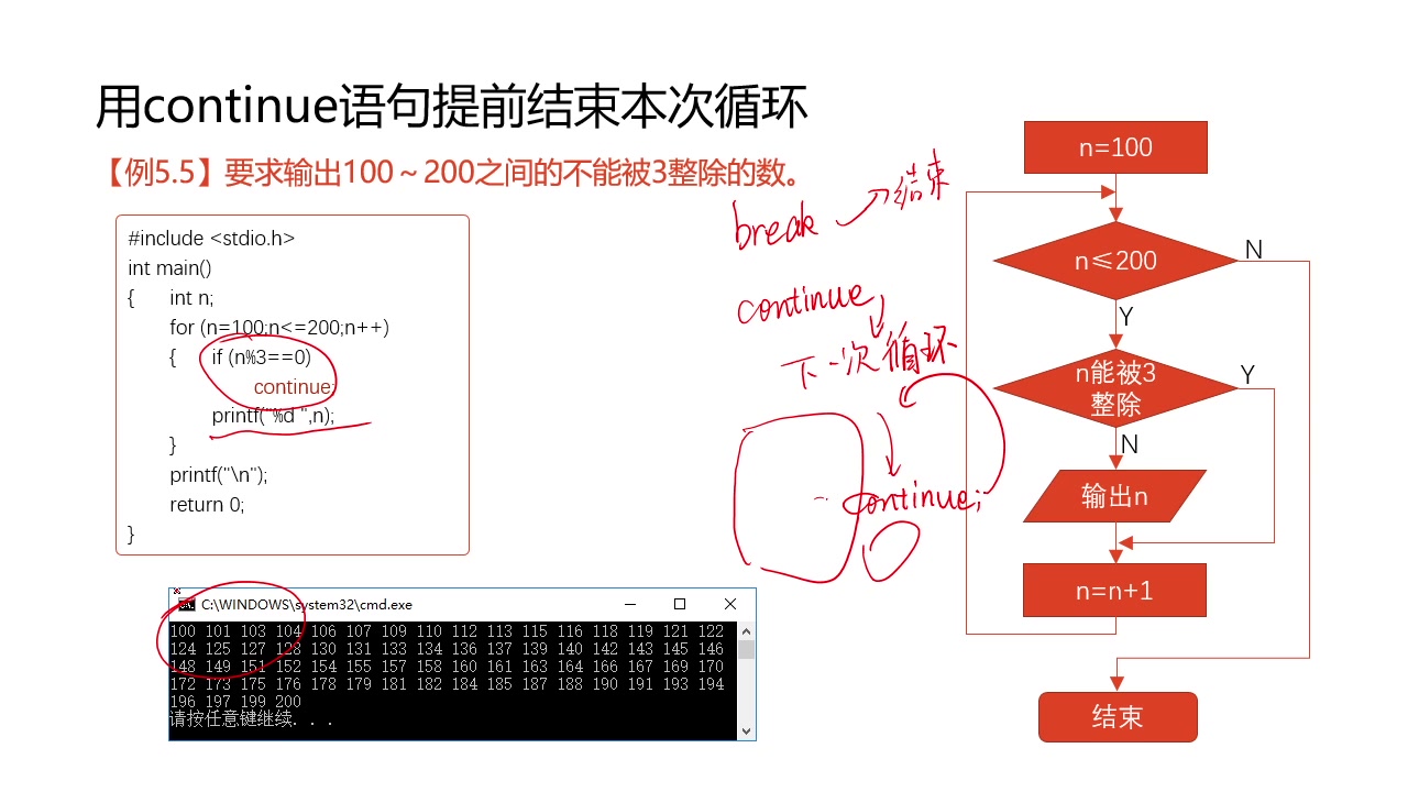 C语言第五章 循环结构程序设计哔哩哔哩bilibili