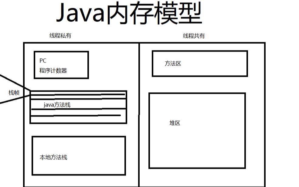 java内存模型哔哩哔哩bilibili