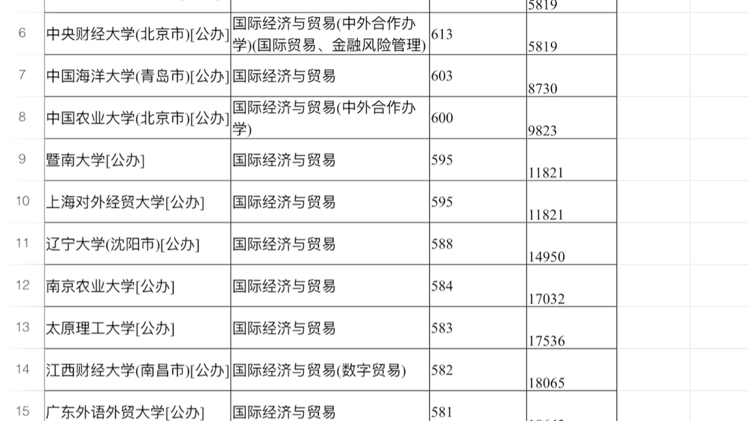 [图]经济学之经济与贸易类专业解读：国际经济与贸易